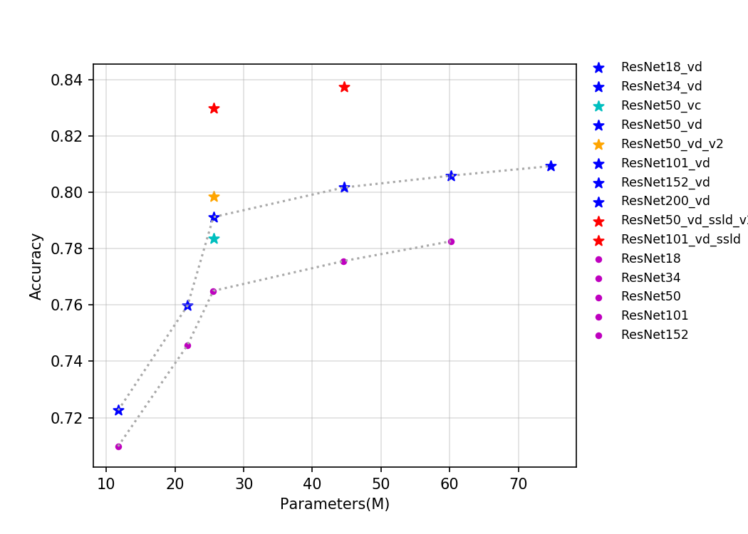 docs/images/models/T4_benchmark/t4.fp32.bs4.ResNet.params.png