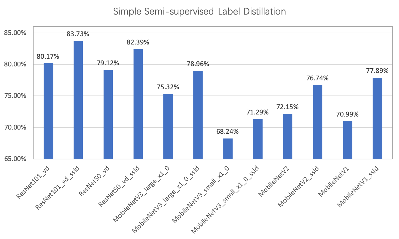 docs/images/distillation/distillation_perform.png