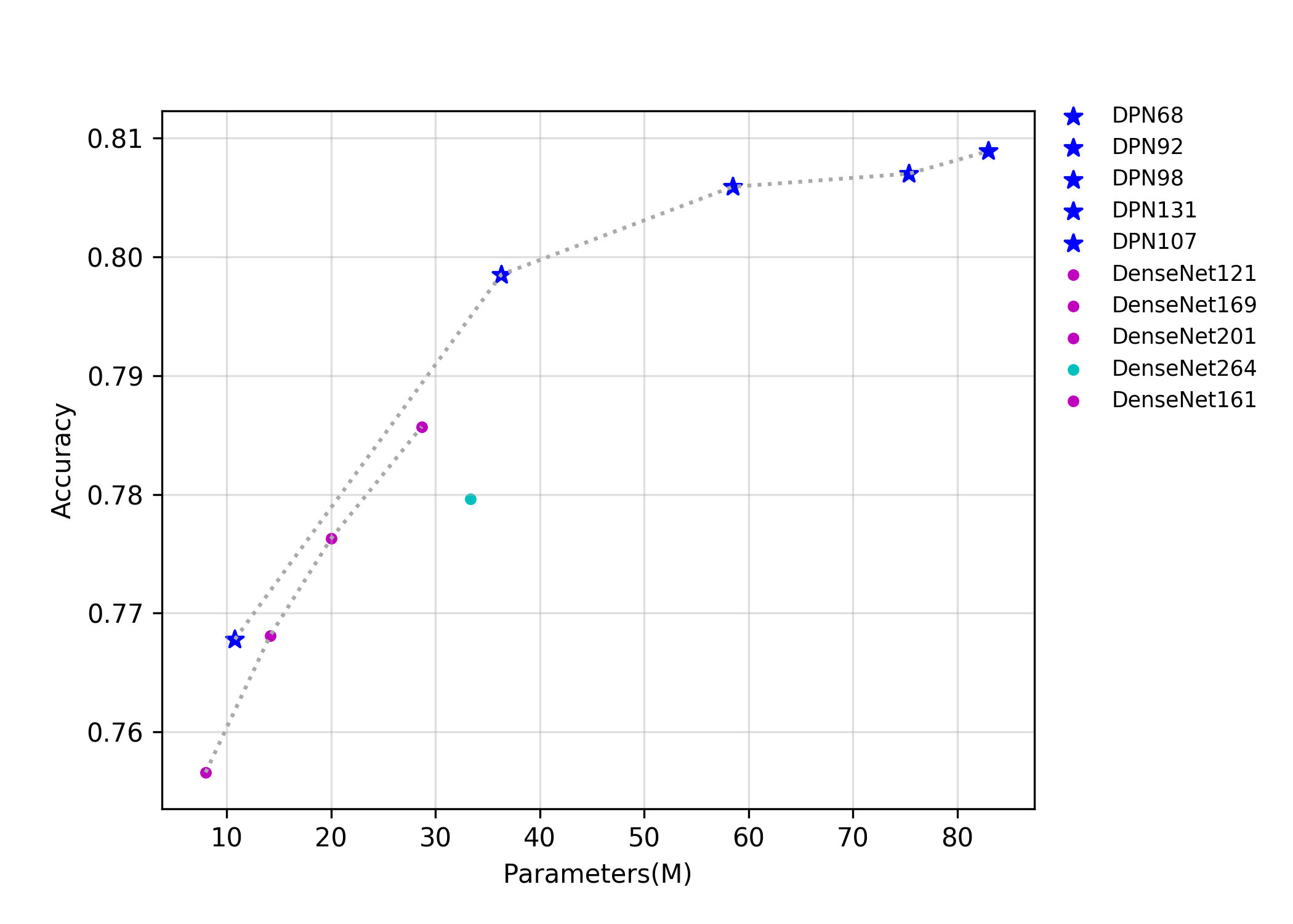 docs/images/models/DPN.png.params.png