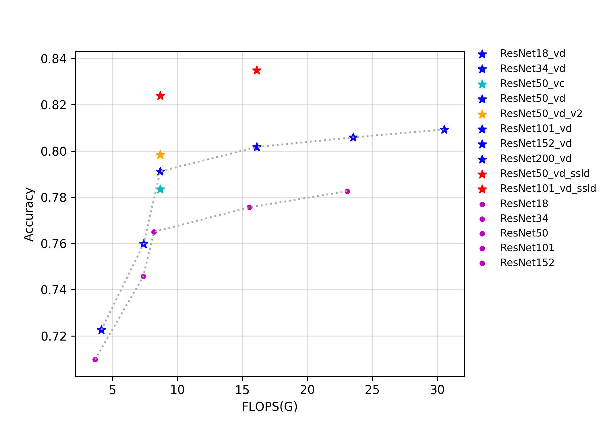 docs/images/models/ResNet.png.flops.png