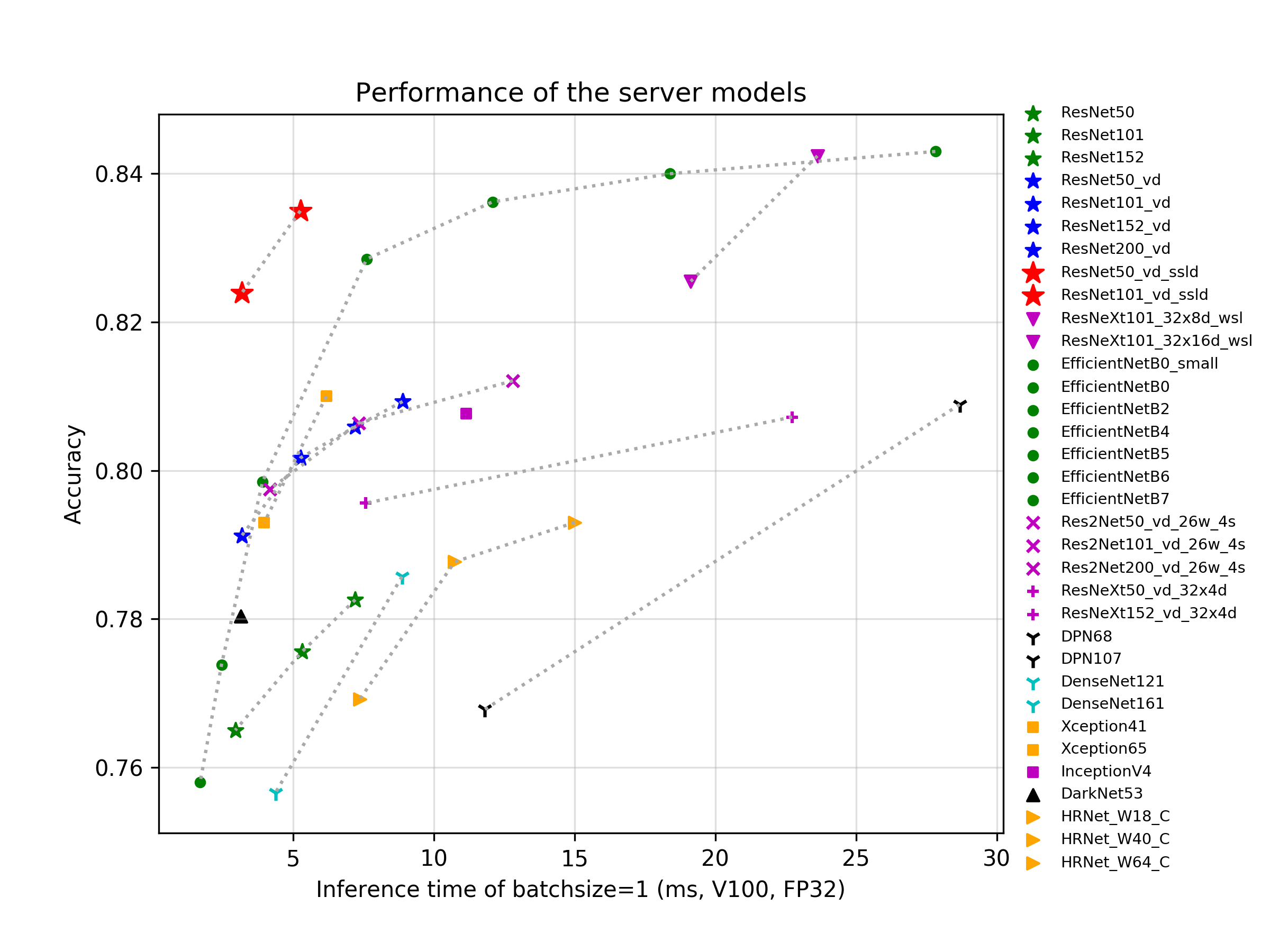 docs/images/models/main_fps_top1.png