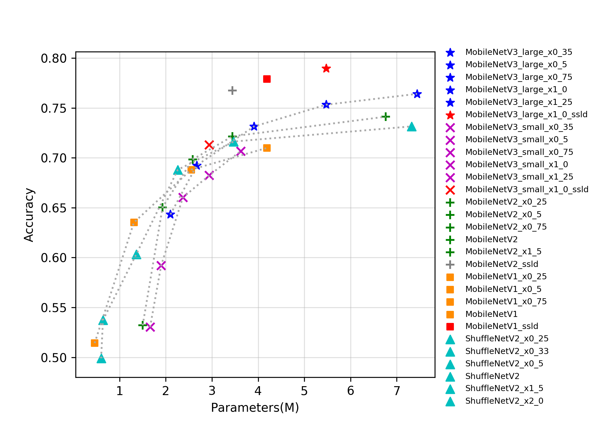 docs/images/models/mobile_trt.png.params.png