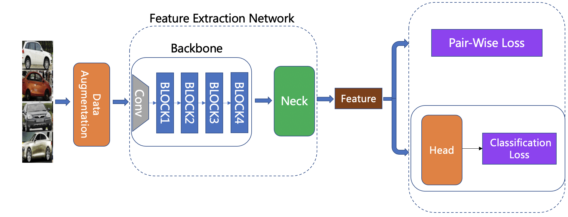 docs/images/feature_extraction_framework_en.png