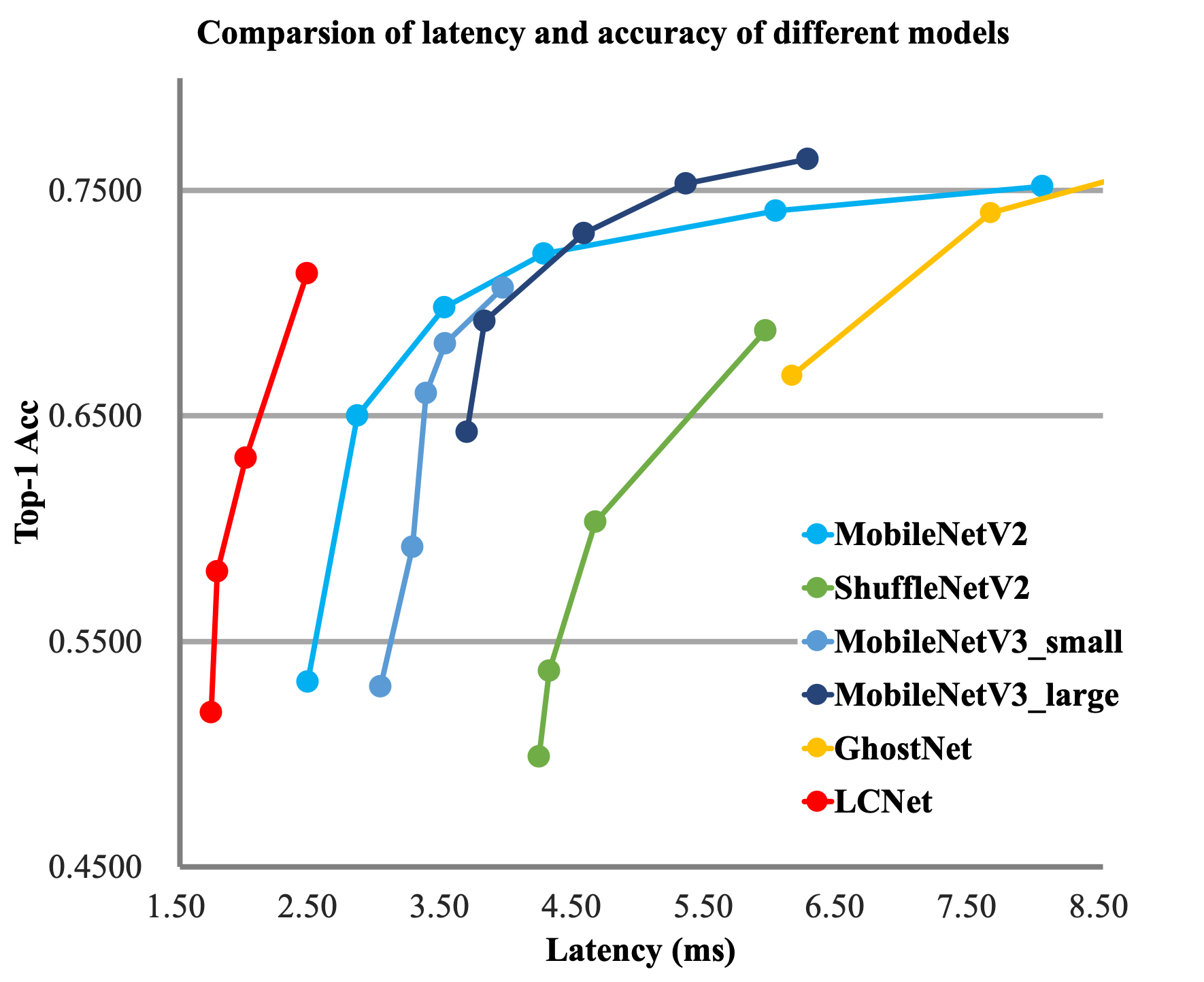 docs/zh_CN/images/PP-LCNet/PP-LCNet-Acc.png