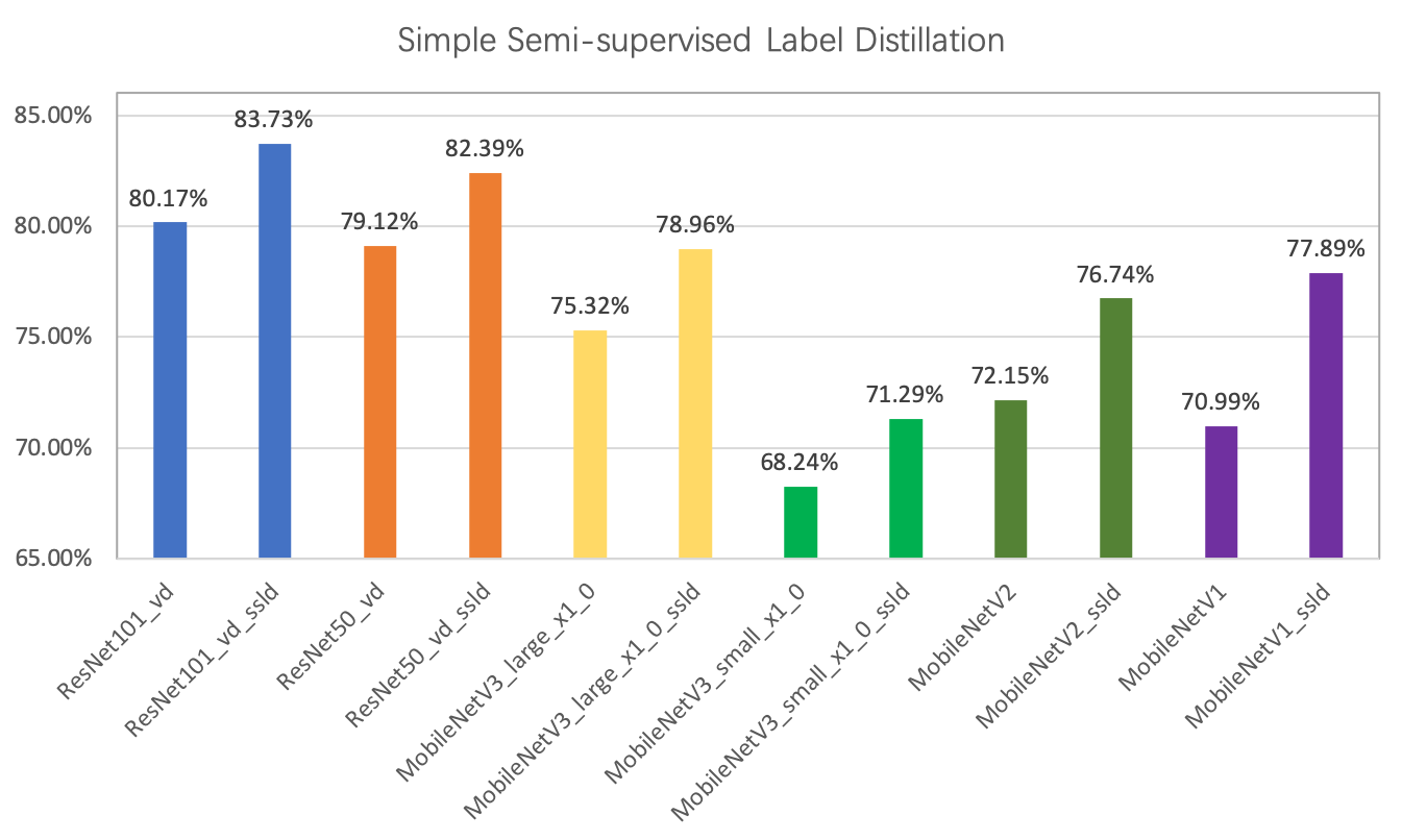 docs/zh_CN/images/distillation/distillation_perform.png