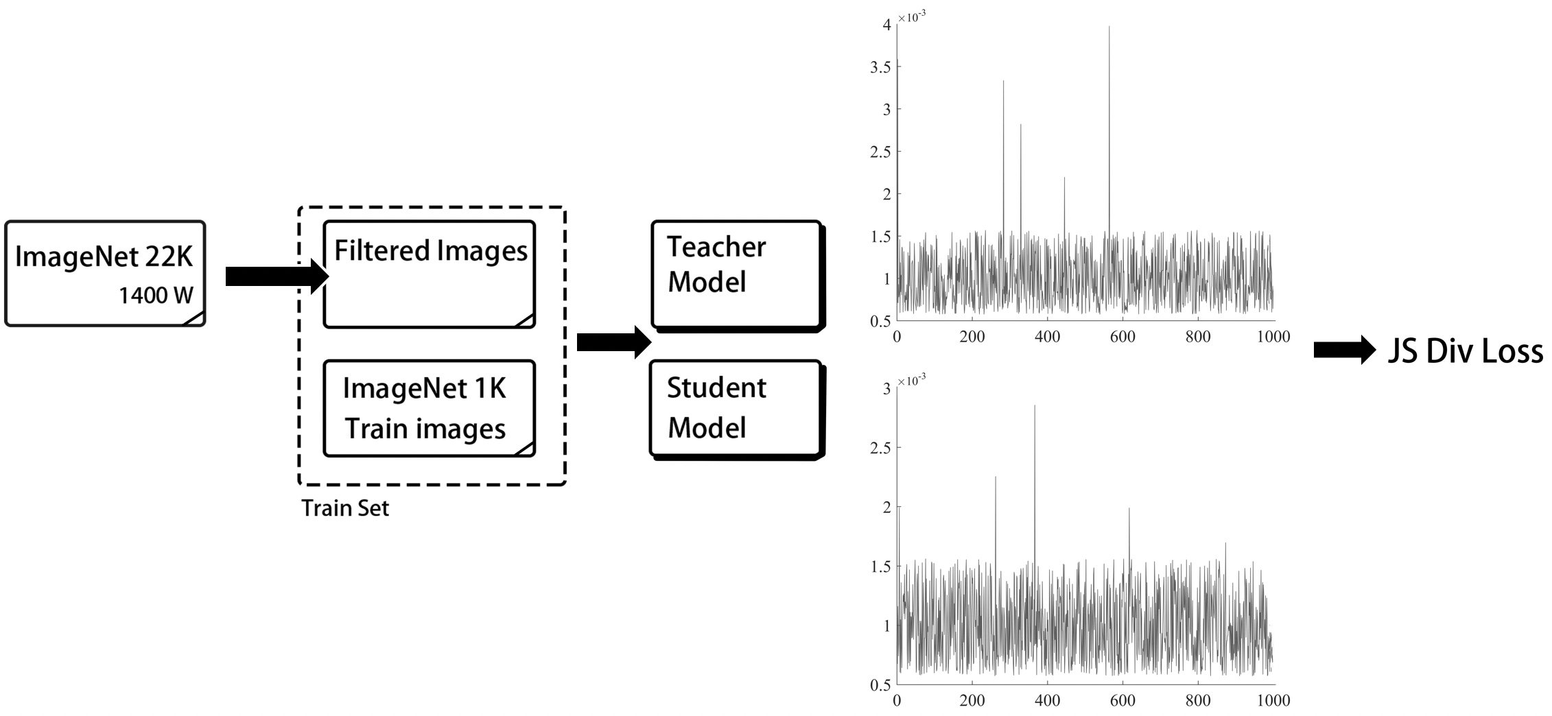 docs/zh_CN/images/distillation/ppcls_distillation.png