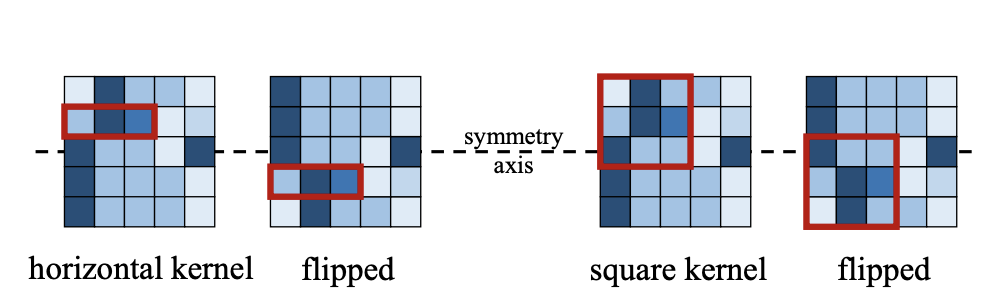 docs/zh_CN/images/faq/HorizontalKernel.png