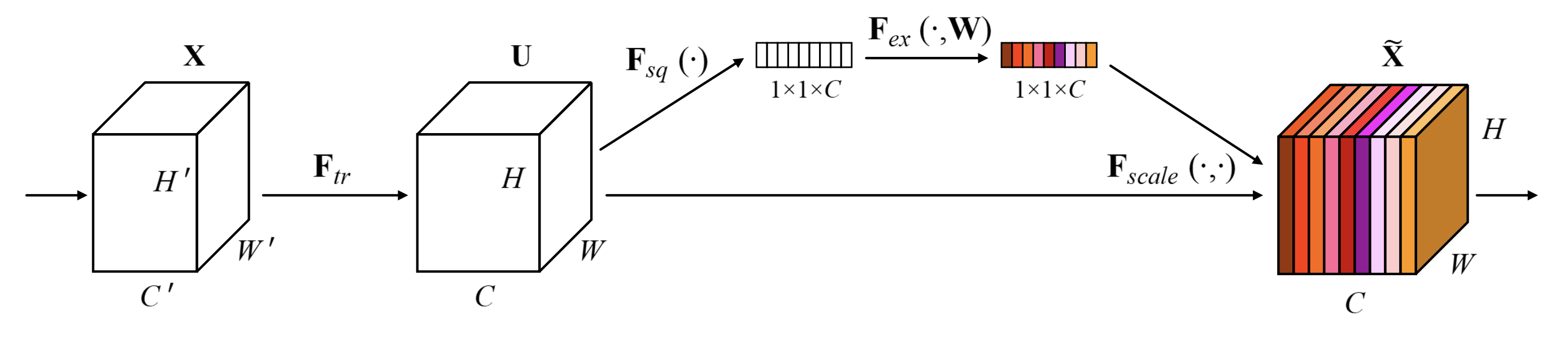 docs/zh_CN/images/faq/SE_structure.png