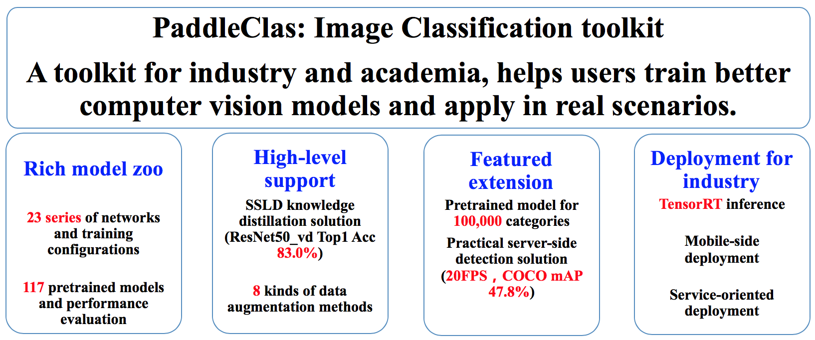 docs/zh_CN/images/main_features_s_en.png