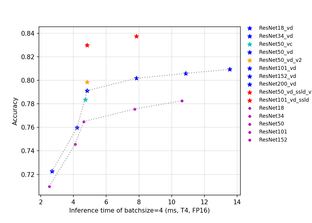 docs/zh_CN/images/models/T4_benchmark/t4.fp16.bs4.ResNet.png