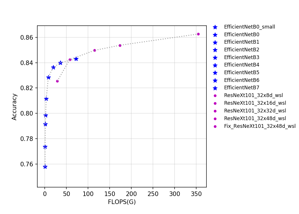 docs/zh_CN/images/models/T4_benchmark/t4.fp32.bs4.EfficientNet.flops.png