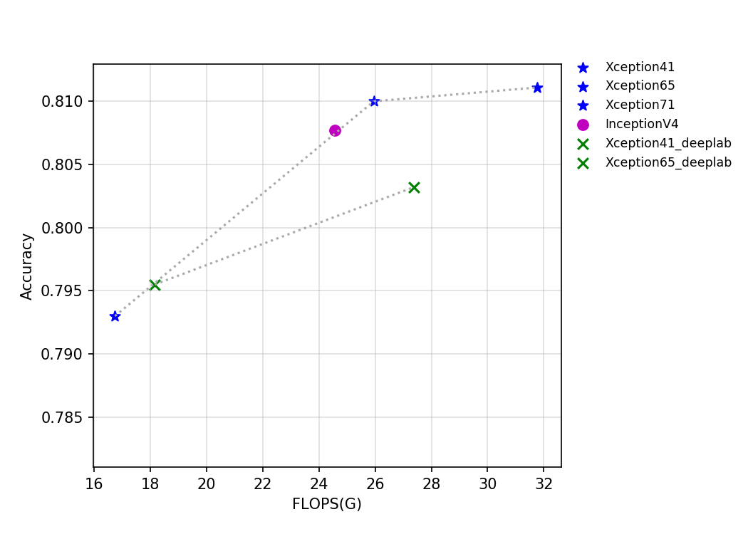 docs/zh_CN/images/models/T4_benchmark/t4.fp32.bs4.Inception.flops.png