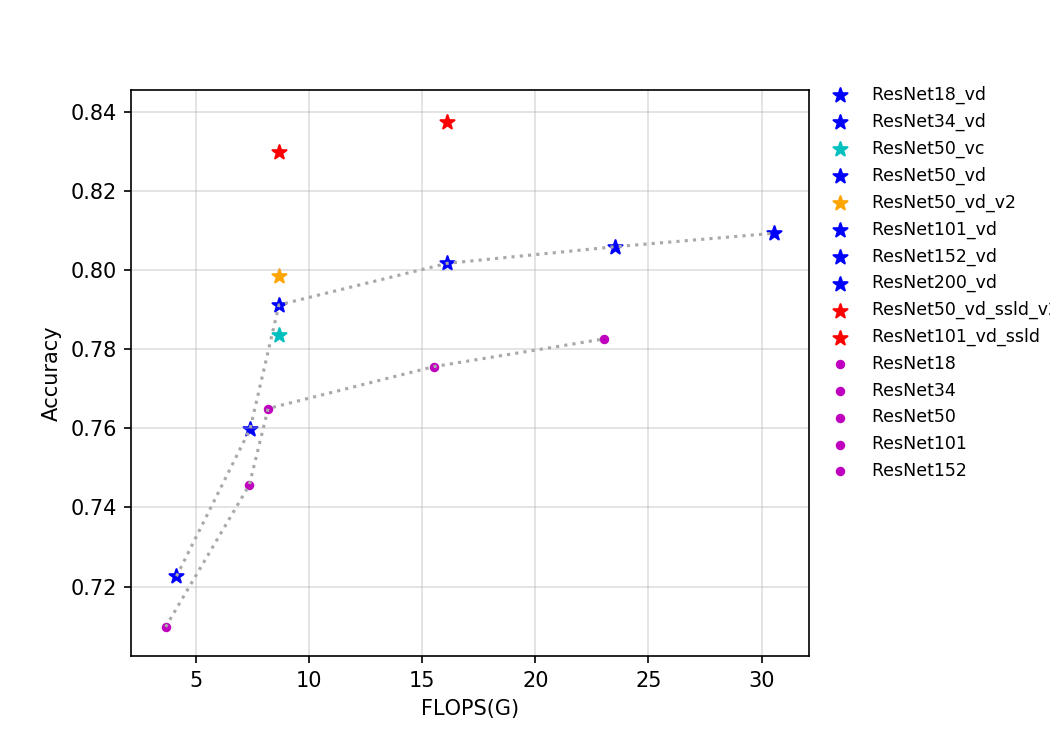 docs/zh_CN/images/models/T4_benchmark/t4.fp32.bs4.ResNet.flops.png