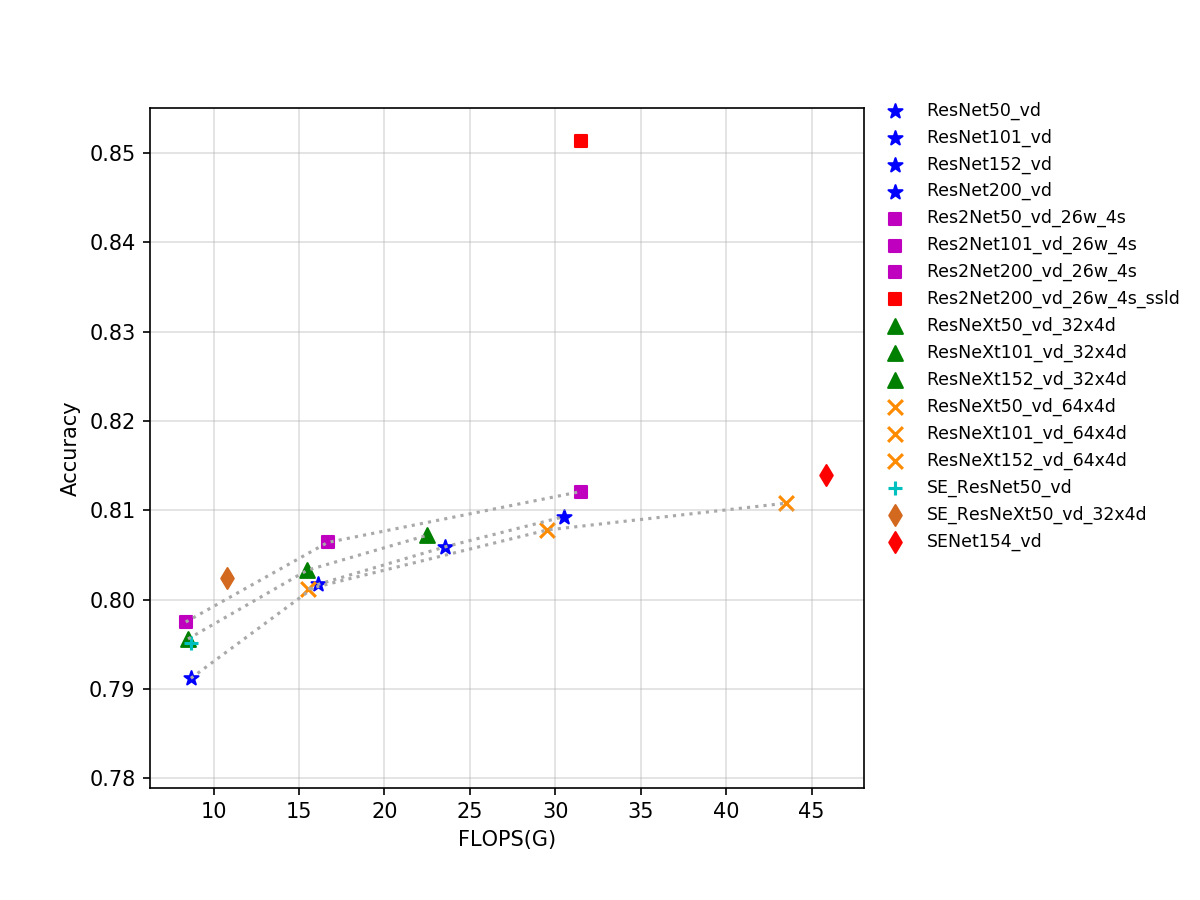 docs/zh_CN/images/models/T4_benchmark/t4.fp32.bs4.SeResNeXt.flops.png