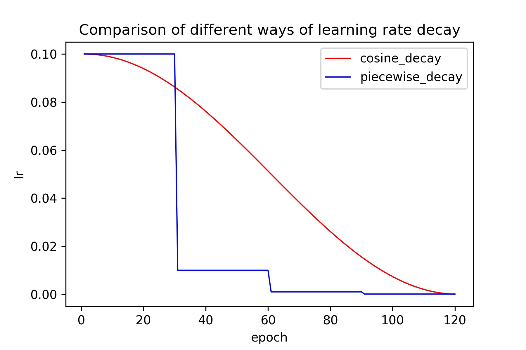 docs/images/models/lr_decay.jpeg