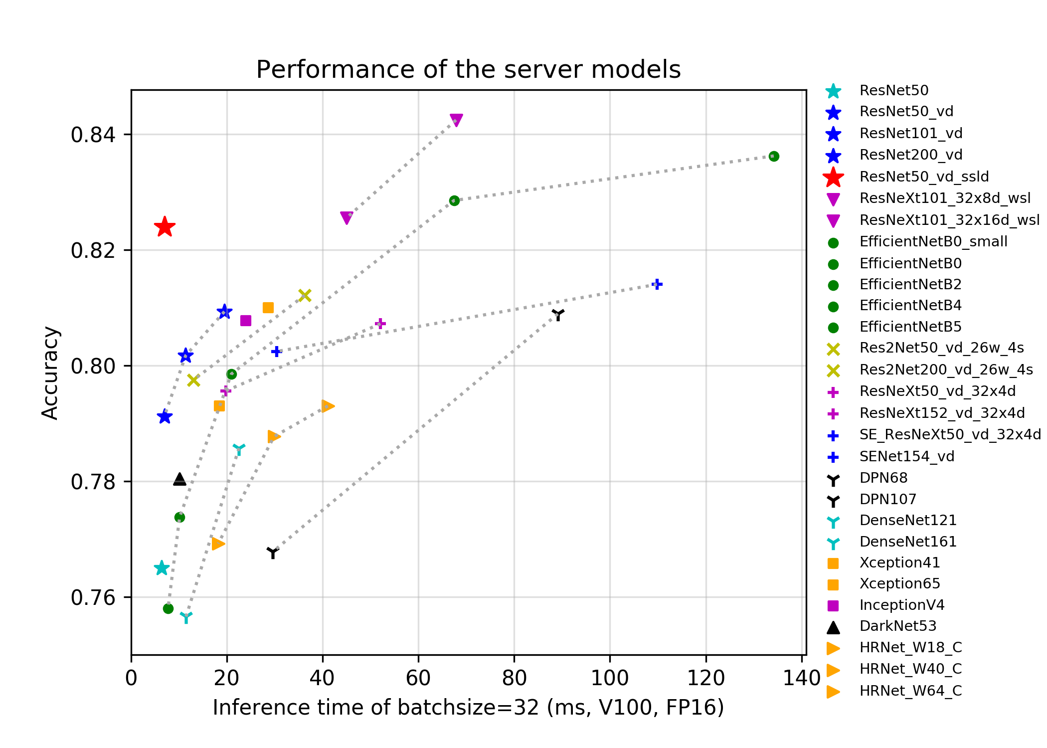 docs/images/models/main_fps_top1.png