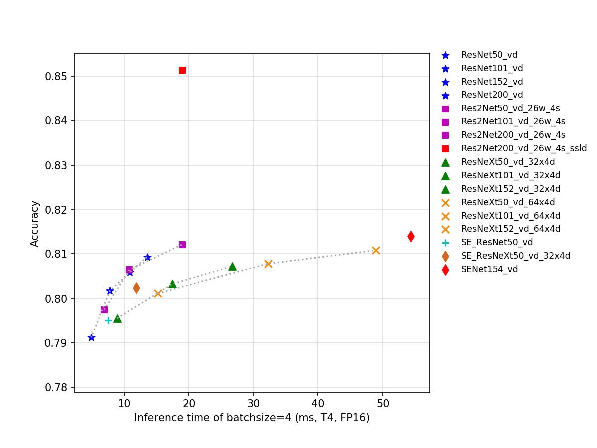 docs/images/models/T4_benchmark/t4.fp16.bs4.SeResNeXt.png