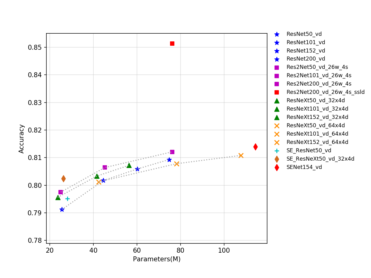 docs/images/models/T4_benchmark/t4.fp32.bs4.SeResNeXt.params.png