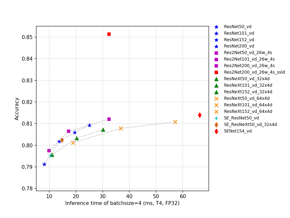 docs/images/models/T4_benchmark/t4.fp32.bs4.SeResNeXt.png