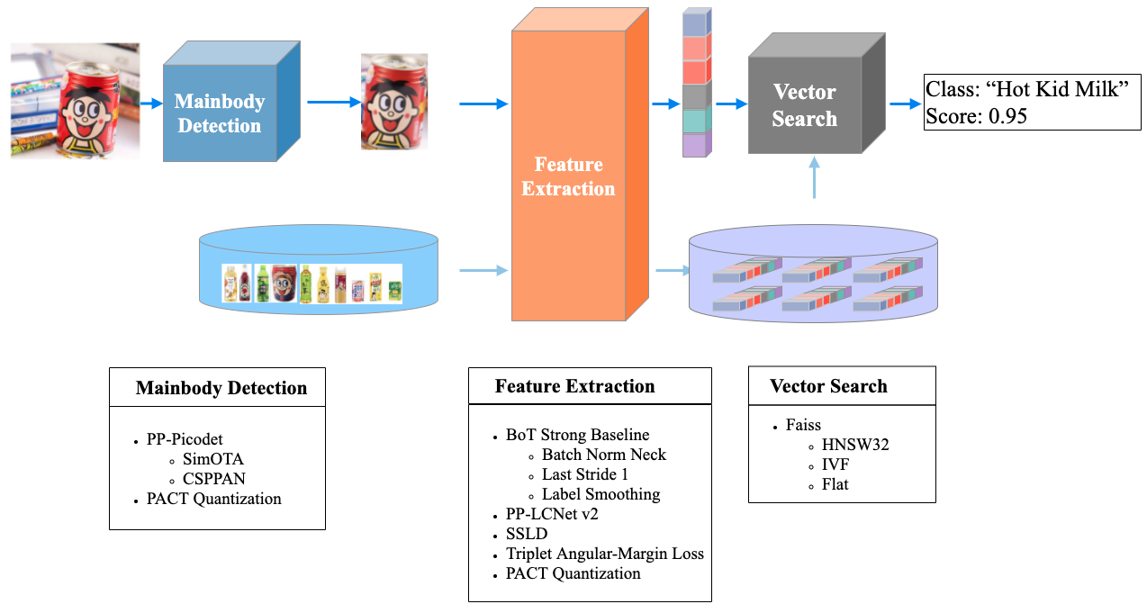 docs/images/structure.jpg