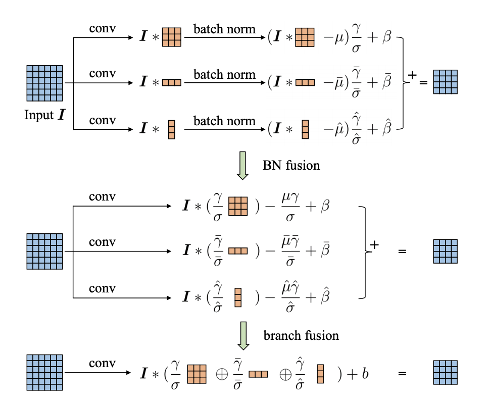 docs/zh_CN/images/faq/ACNetFusion.png