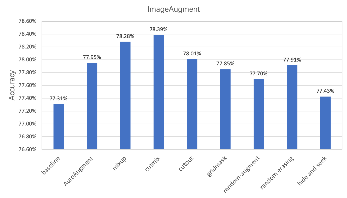 docs/zh_CN/images/image_aug/main_image_aug.png