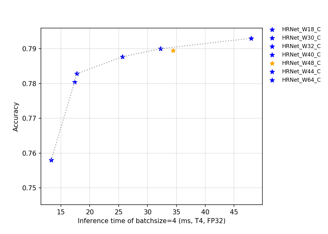 docs/zh_CN/images/models/T4_benchmark/t4.fp32.bs4.HRNet.png