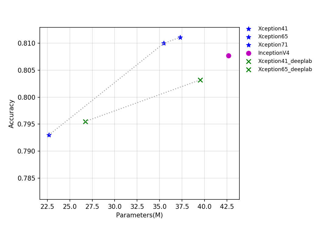 docs/zh_CN/images/models/T4_benchmark/t4.fp32.bs4.Inception.params.png