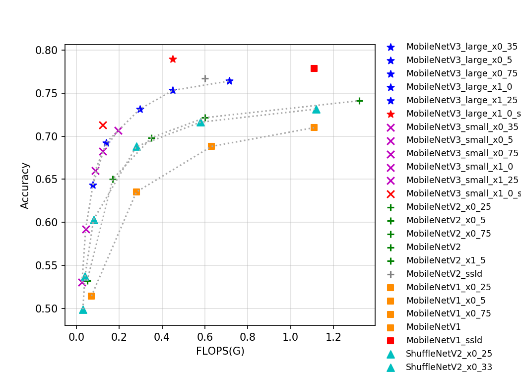 docs/zh_CN/images/models/T4_benchmark/t4.fp32.bs4.mobile_trt.flops.png