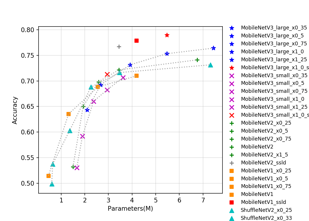 docs/zh_CN/images/models/T4_benchmark/t4.fp32.bs4.mobile_trt.params.png