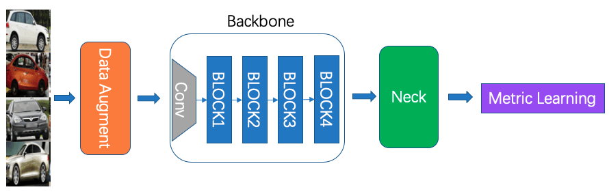 docs/zh_CN/images/recognition/rec_pipeline.png