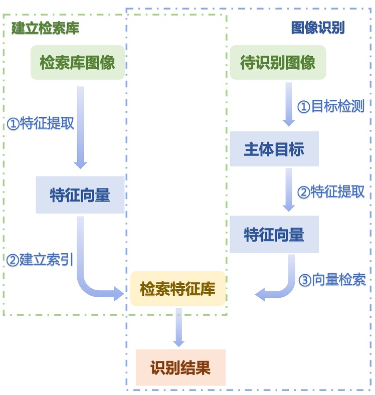 docs/zh_CN/images/structure.png