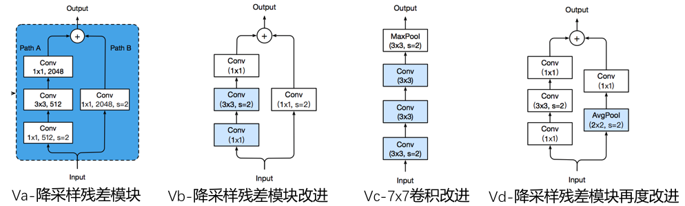 docs/images/faq/ResNet_vabcd_structure.png