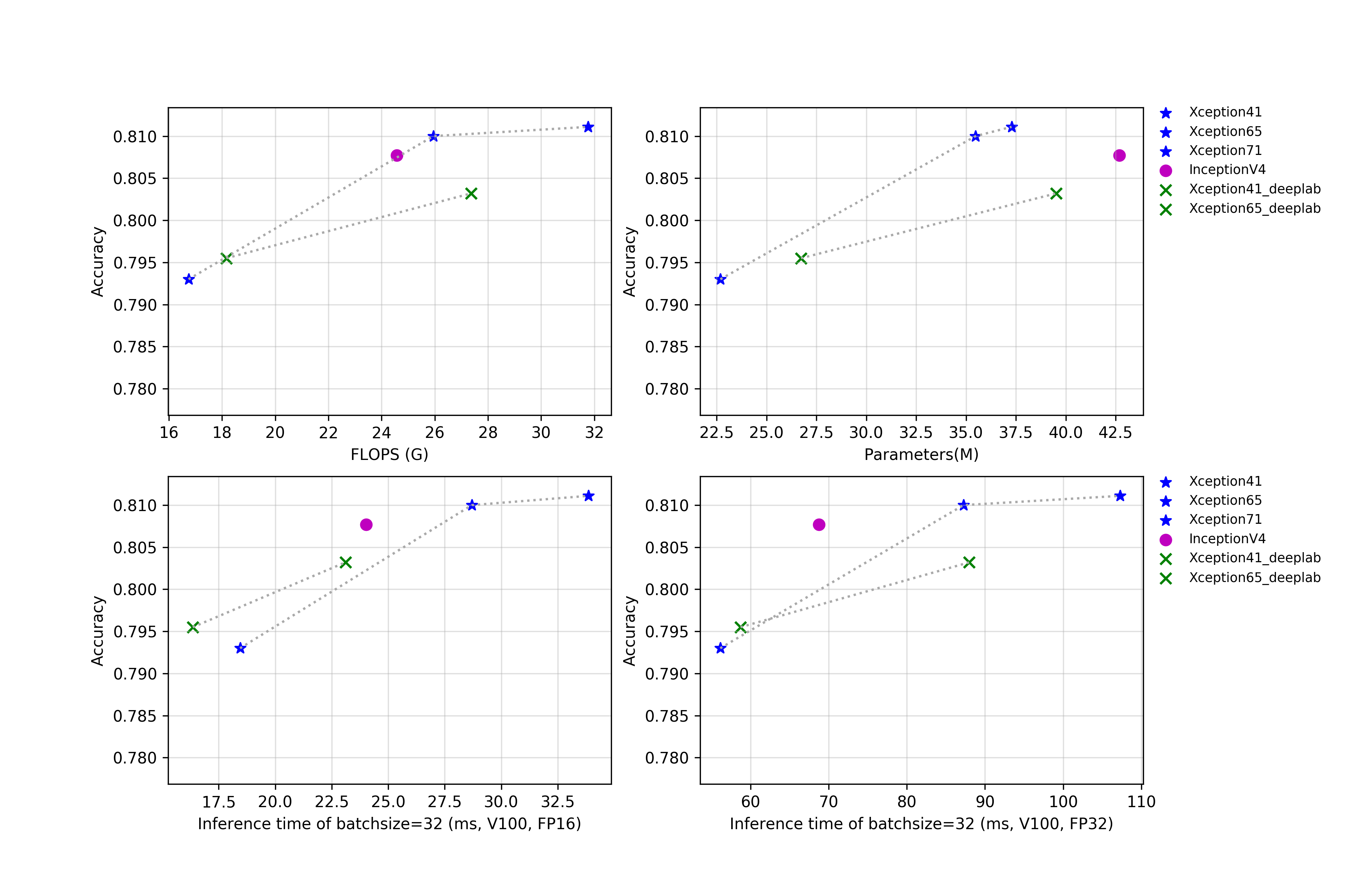 docs/images/models/Inception.png