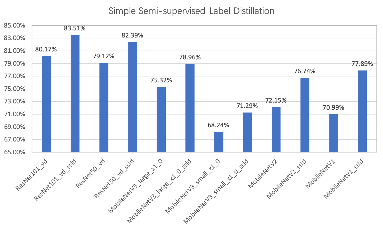 docs/images/distillation/distillation_perform.png