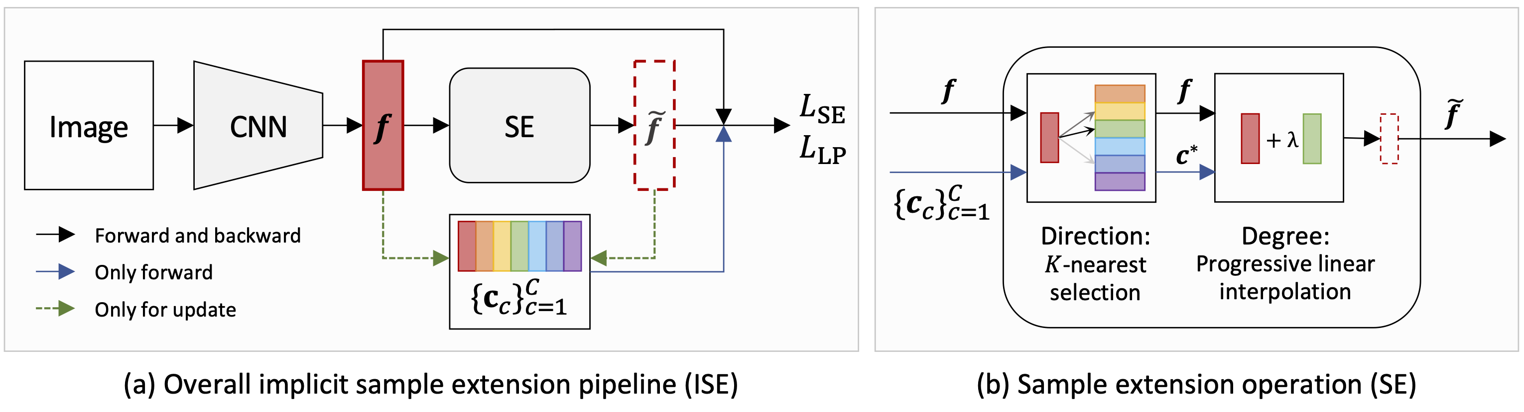 docs/images/ISE_pipeline.png