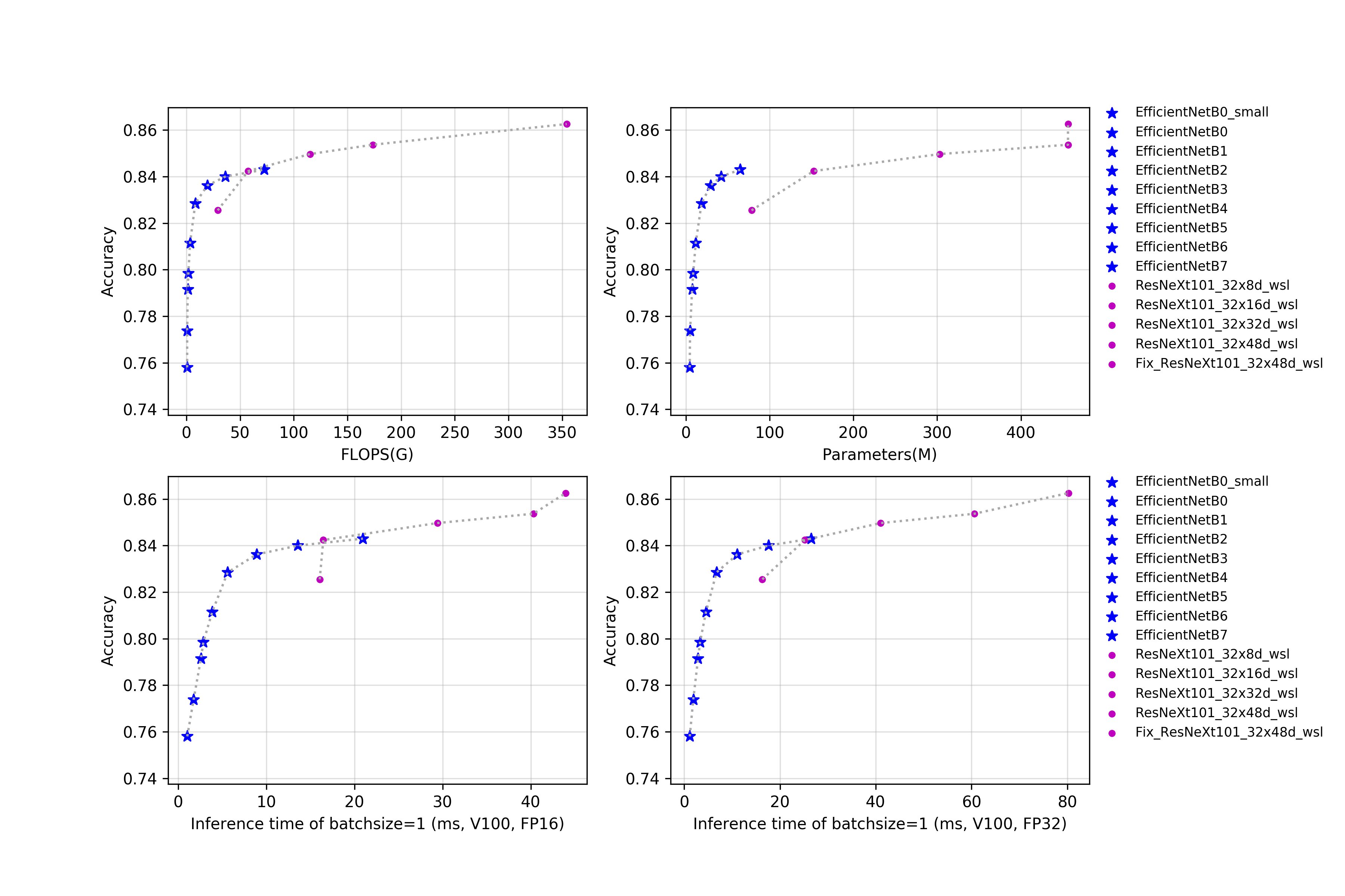 docs/images/models/EfficientNet.png