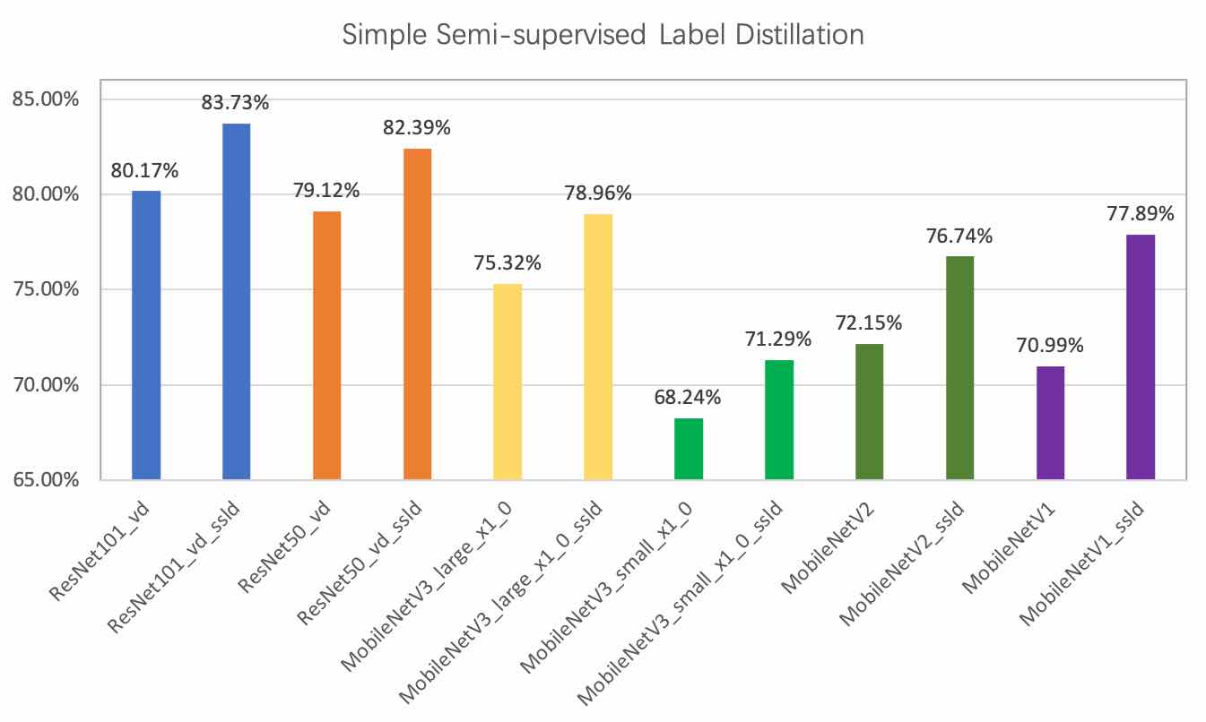 docs/images/distillation/distillation_perform_s.jpg