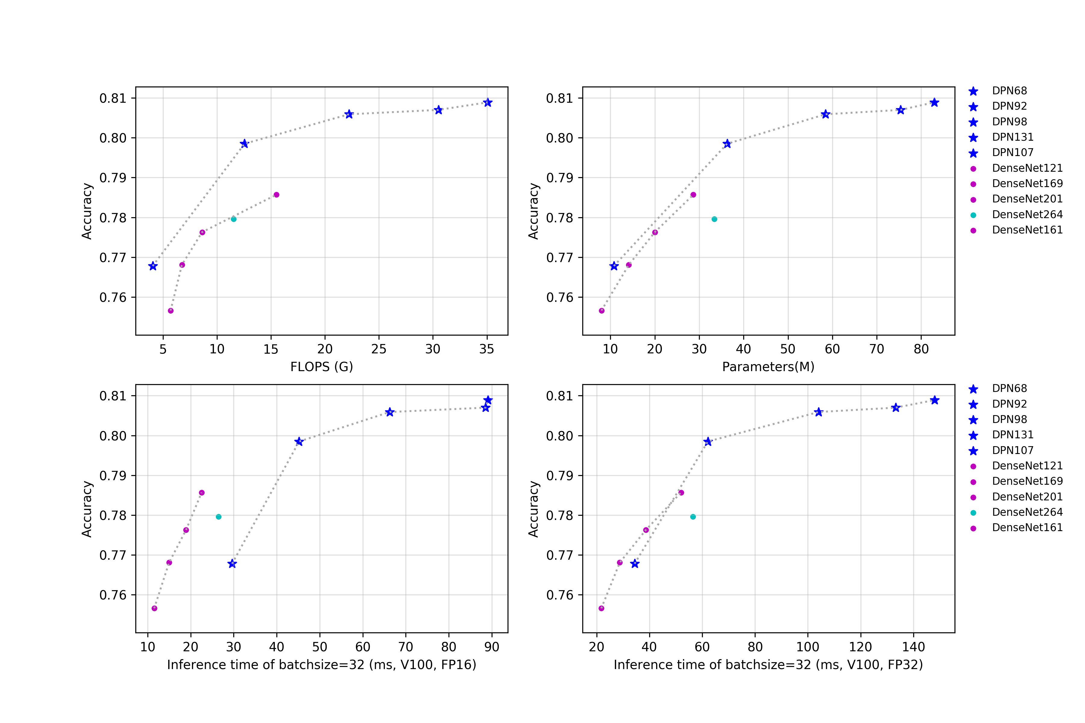 docs/images/models/DPN.png