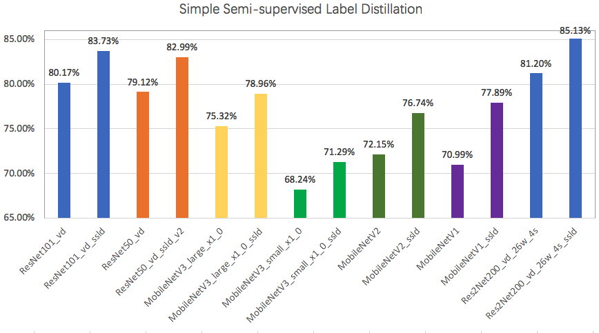 docs/zh_CN/images/distillation/distillation_perform_s.jpg