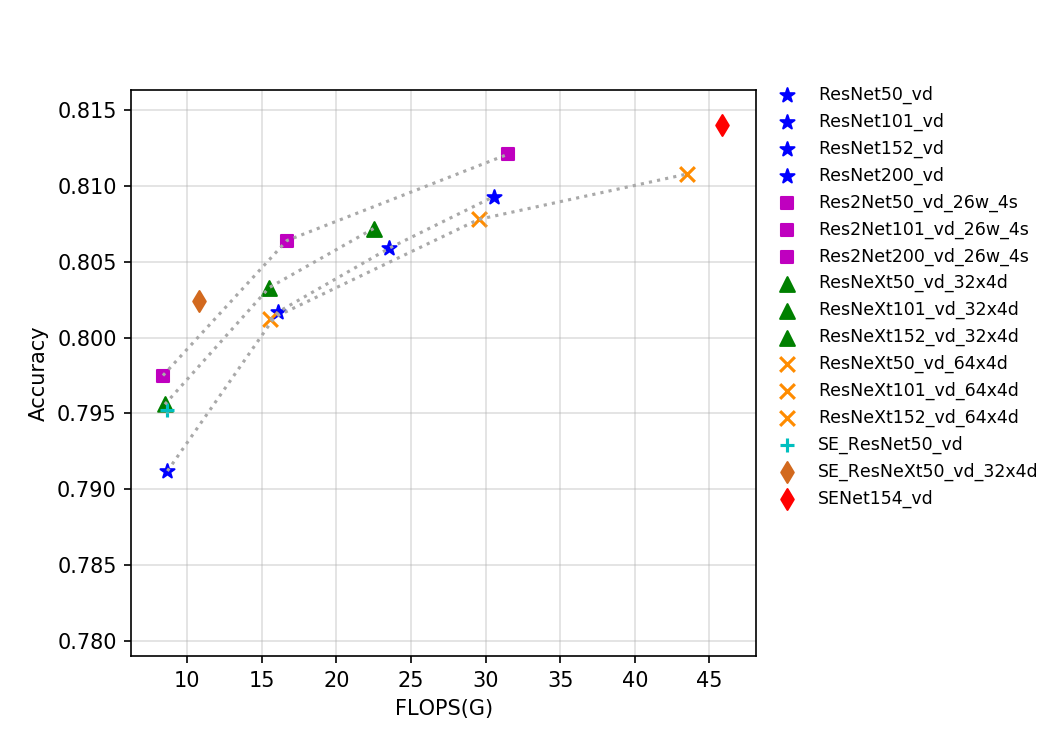 docs/images/models/T4_benchmark/t4.fp32.bs4.SeResNeXt.flops.png