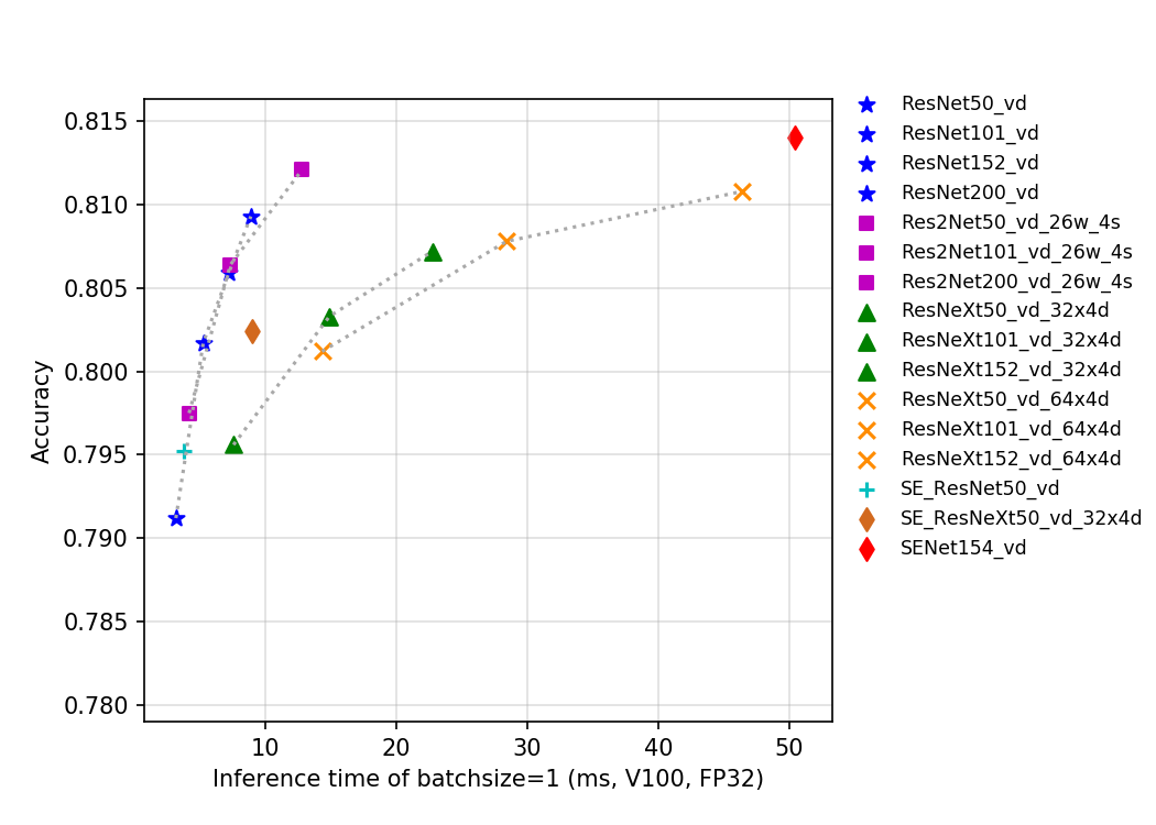 docs/images/models/V100_benchmark/v100.fp32.bs1.SeResNeXt.png