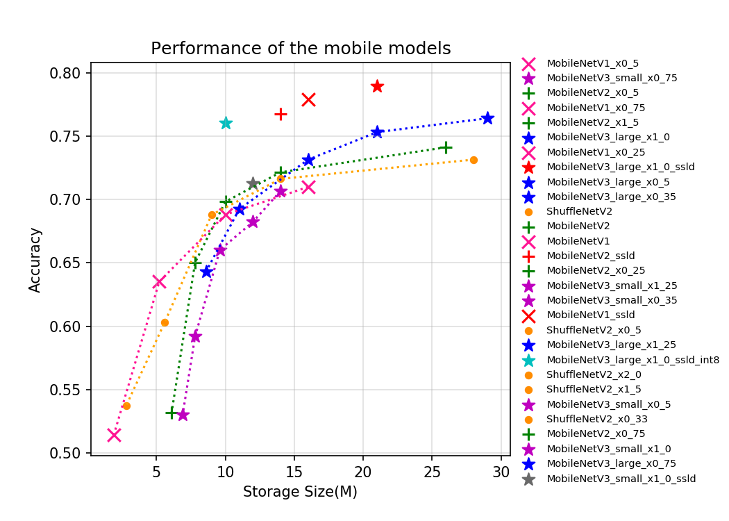 docs/images/models/mobile_arm_storage.png