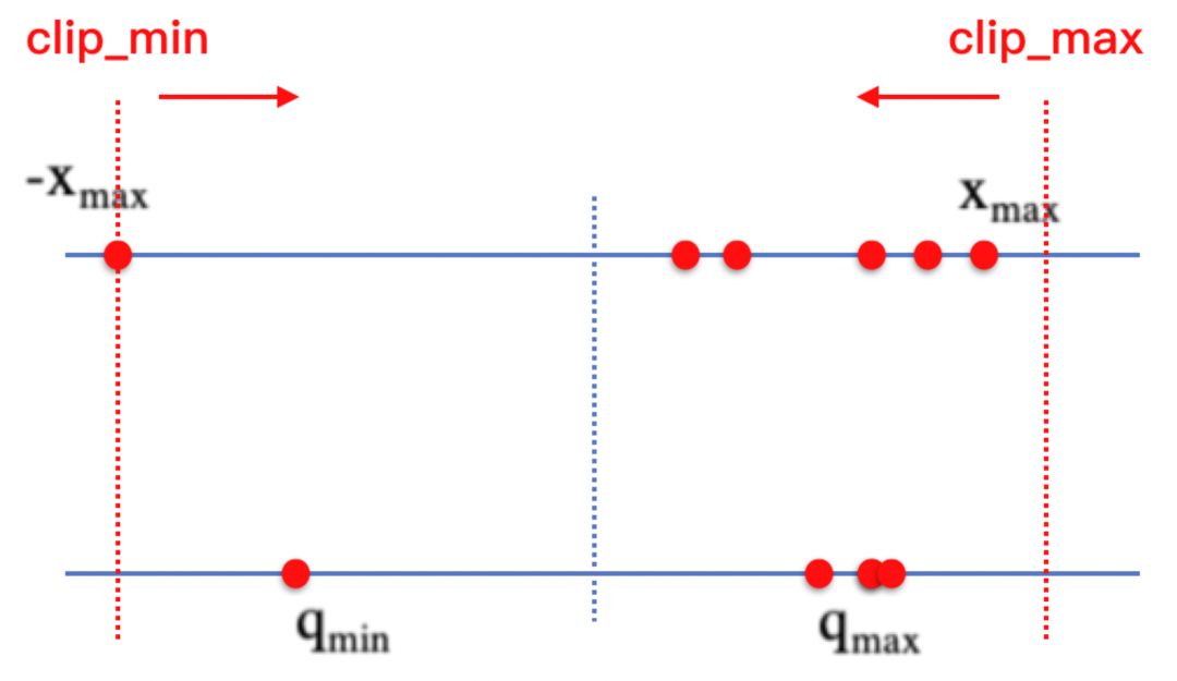 docs/zh_CN_tmp/algorithm_introduction/quantization.jpg