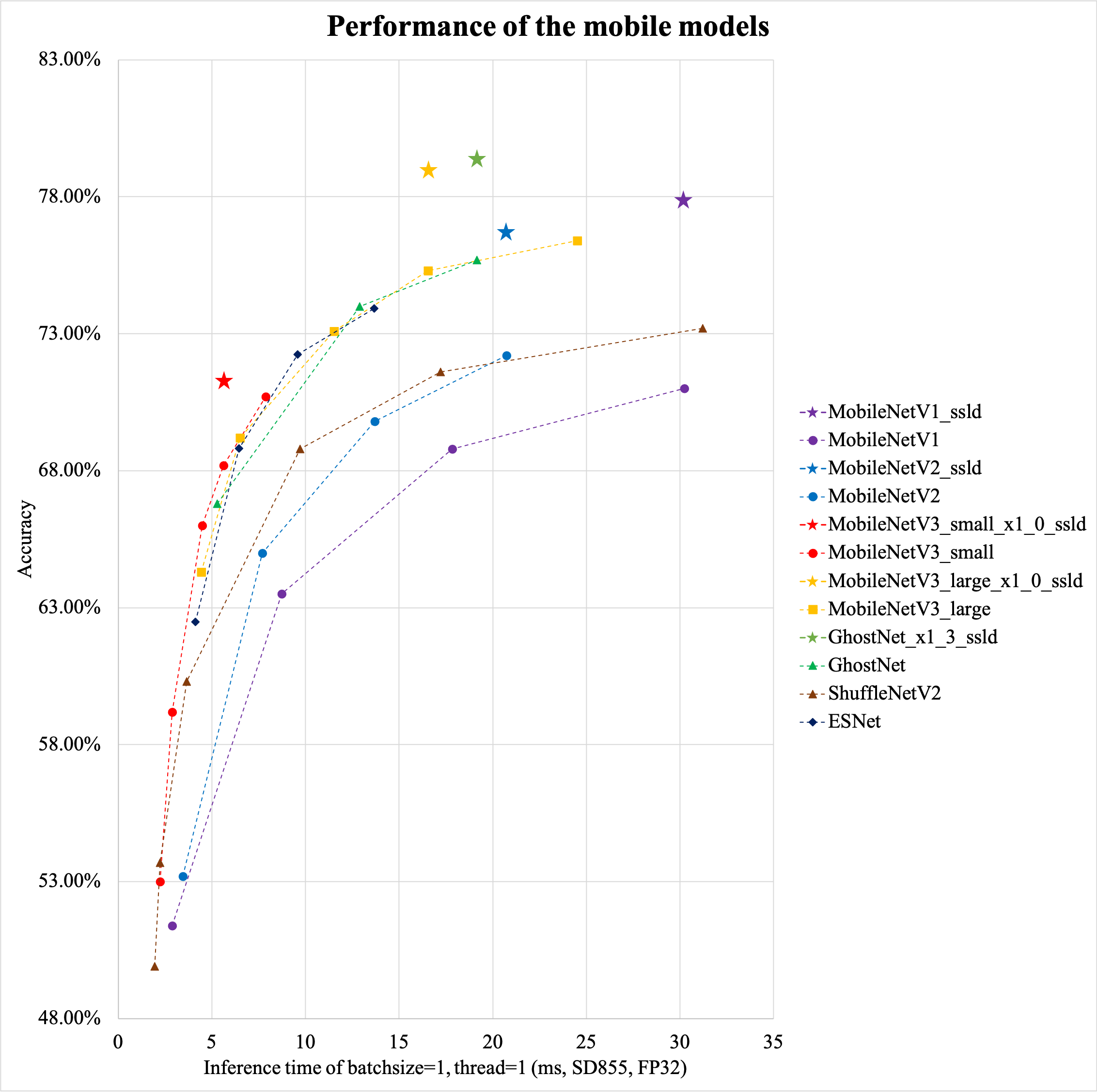 docs/images/models/mobile_arm_top1.png