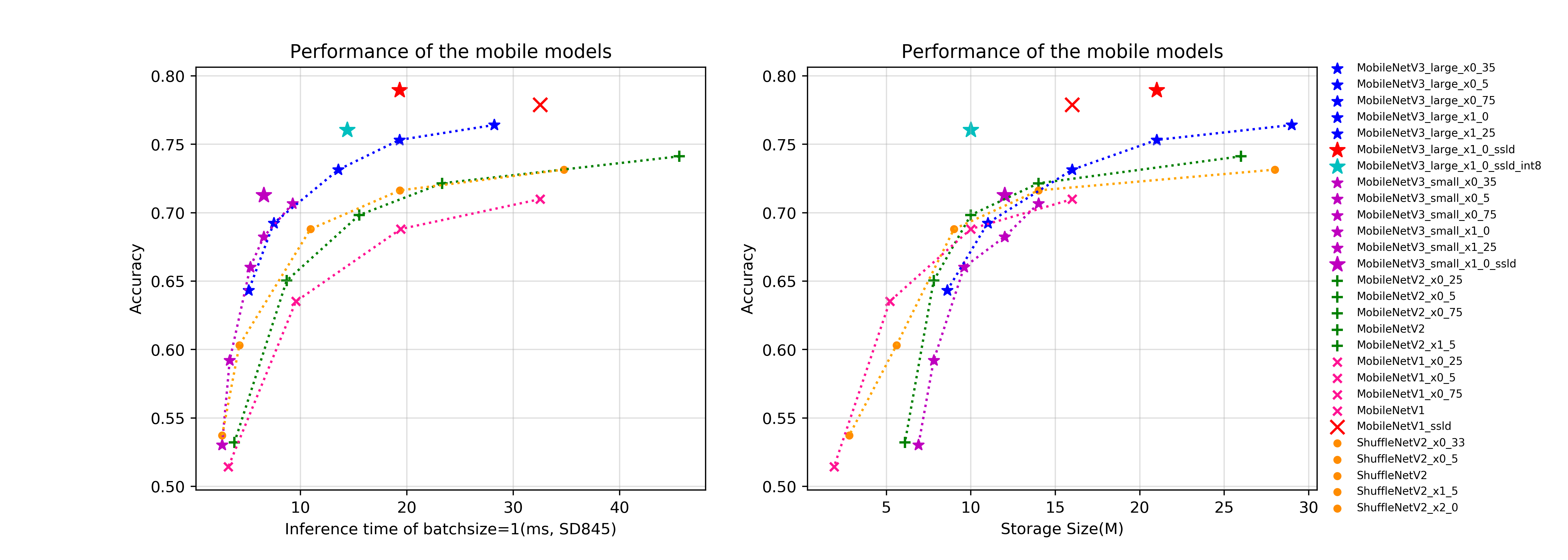 docs/images/models/mobile_arm_top1.png