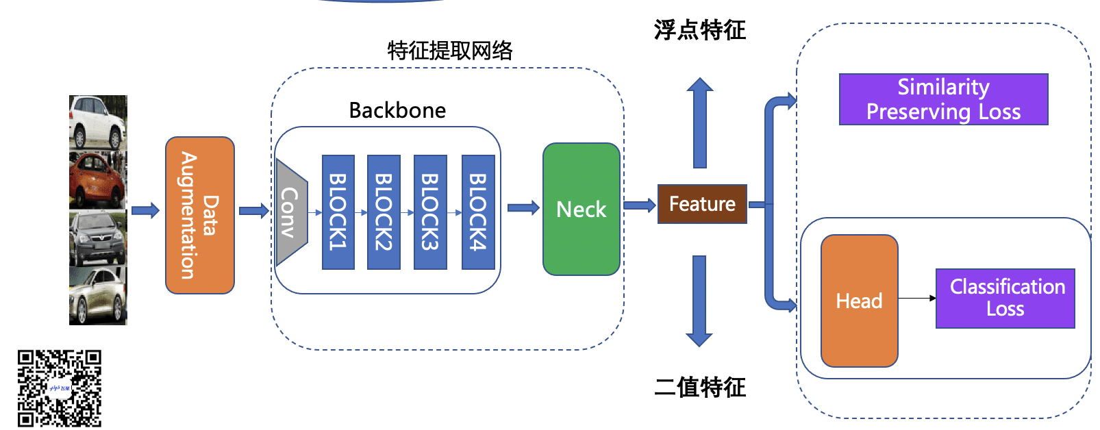 docs/zh_CN_tmp/image_recognition_pipeline/framework.png