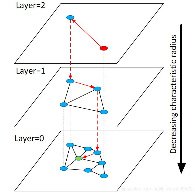 docs/images/algorithm_introduction/hnsw.png