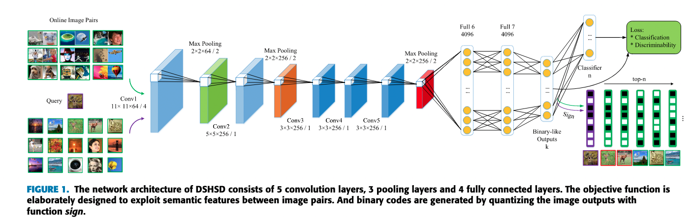 docs/images/deep_hash/DSHSD.png