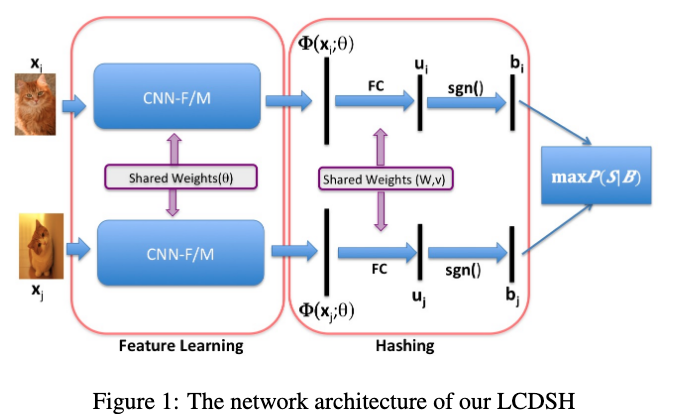 docs/images/deep_hash/LCDSH.png